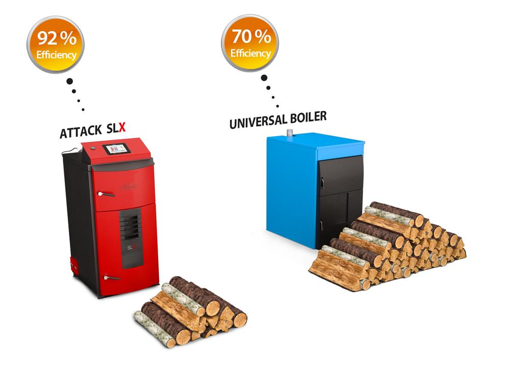 attackslxefficiency